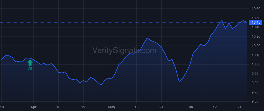 NQP price after insider trade by Saba Capital Management, L.P.