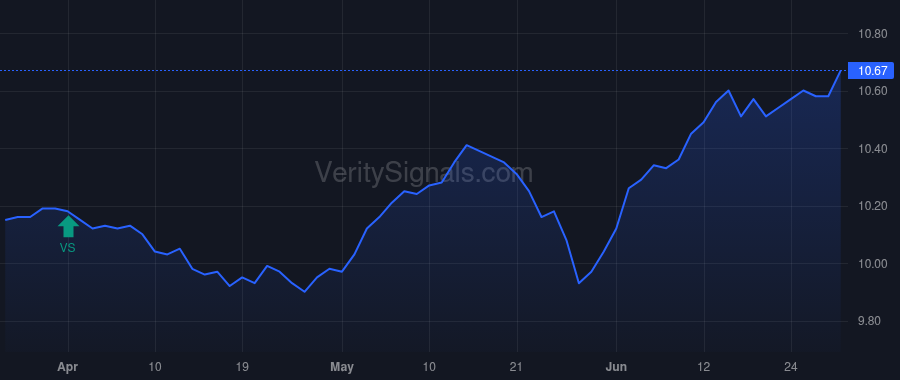NQP price after insider trade by Saba Capital Management, L.P.