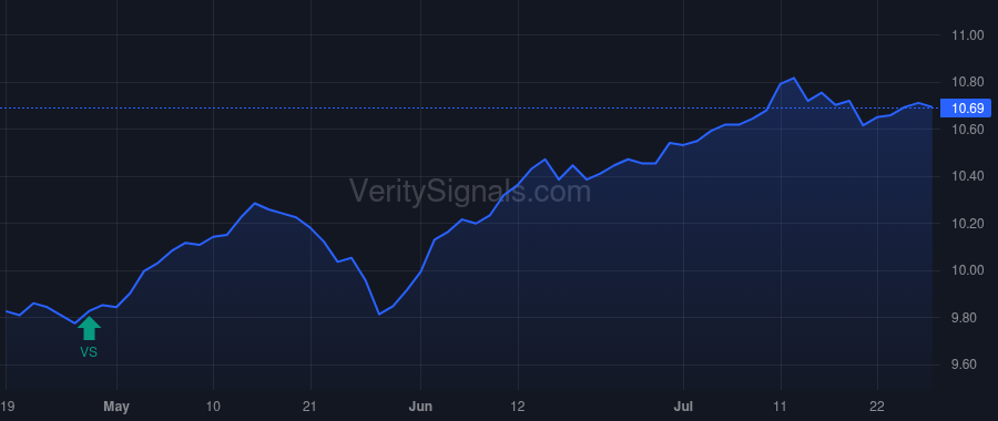 NQP price after insider trade by Saba Capital Management, L.P.