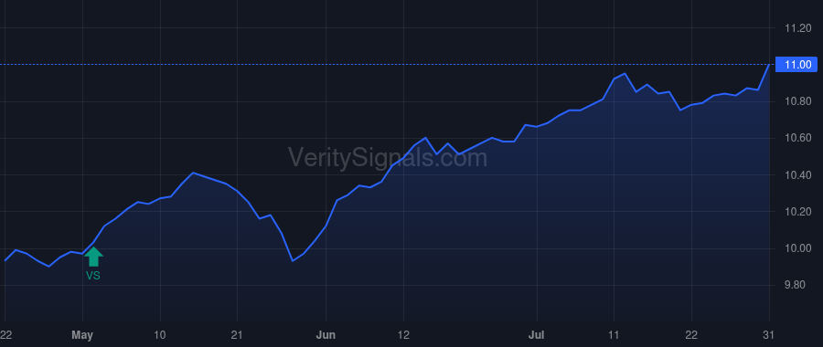 NQP price after insider trade by Saba Capital Management, L.P.