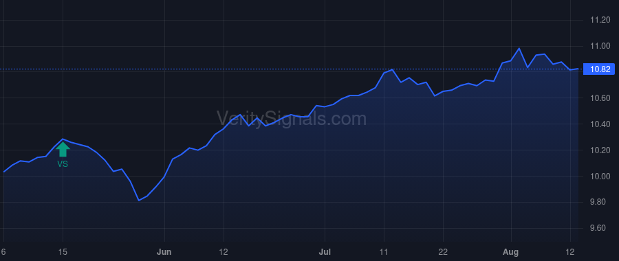 NQP price after insider trade by Saba Capital Management, L.P.