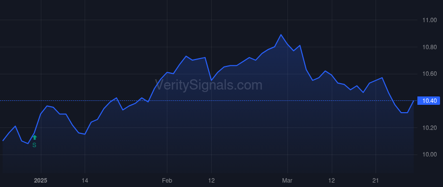 NQP price after insider trade by Saba Capital Management, L.P.