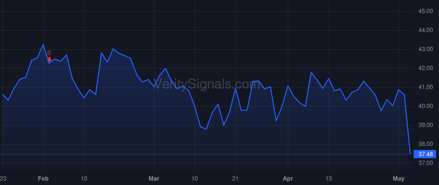 NRC price after insider trade by Karas Kevin R