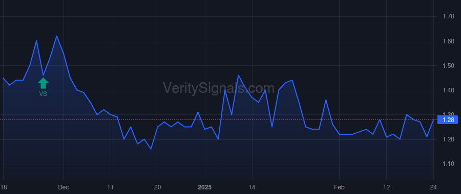 NRDE price after insider trade by ZYNGIER ALEXANDRE