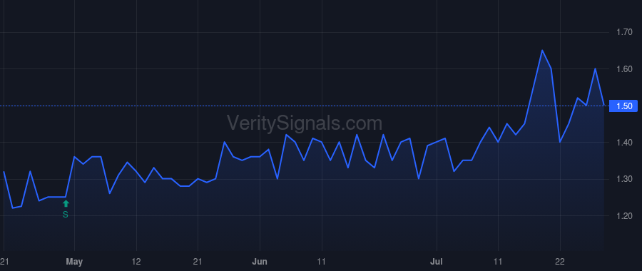 NRDE price after insider trade by ZYNGIER ALEXANDRE