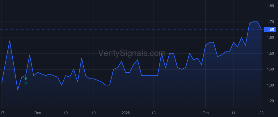NRDE price after insider trade by Wartell Michael J.