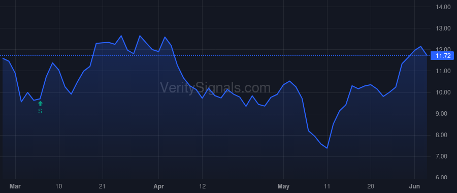 NRDS price after insider trade by Chen Tim Chao-Ming