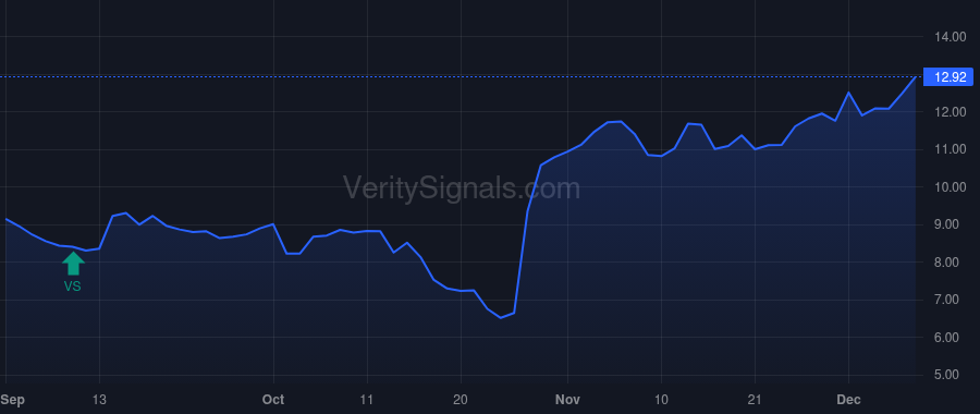 NRDS price after insider trade by Chen Tim Chao-Ming