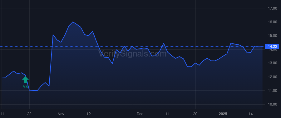 NRDS price after insider trade by Topline Capital Partners, LP