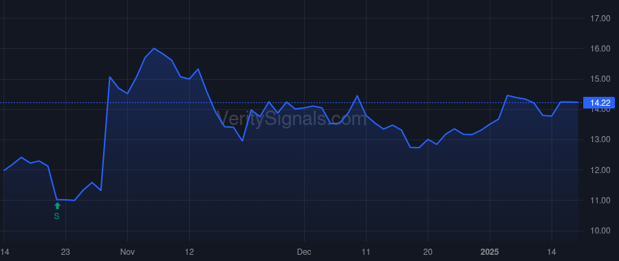 NRDS price after insider trade by Topline Capital Partners, LP