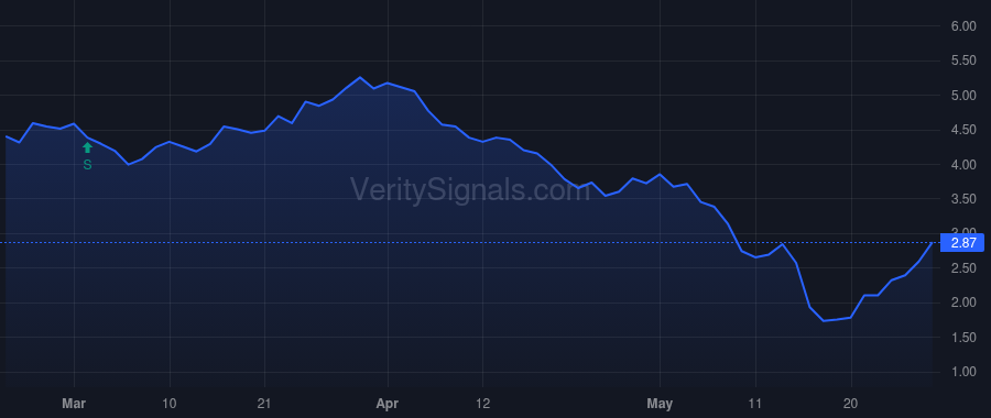 NRDY price after insider trade by Cohn Charles K.