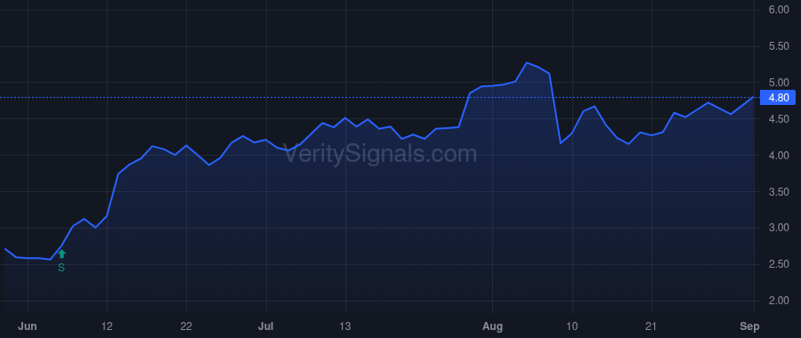 NRDY price after insider trade by Cohn Charles K.