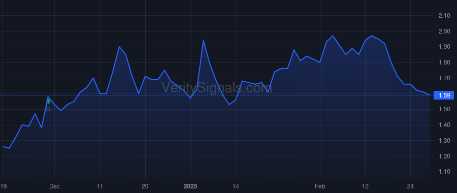 NRDY price after insider trade by Cohn Charles K.