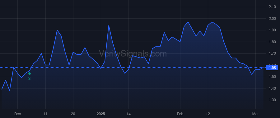 NRDY price after insider trade by Cohn Charles K.