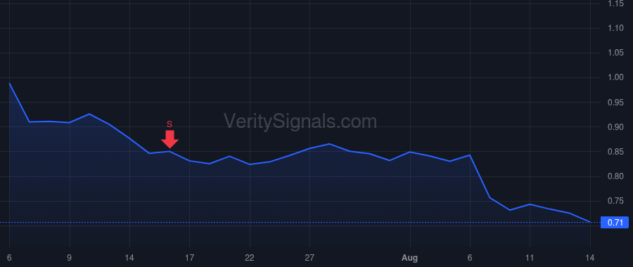 NRDY price after insider trade by Bagga Atul Madan Mohan