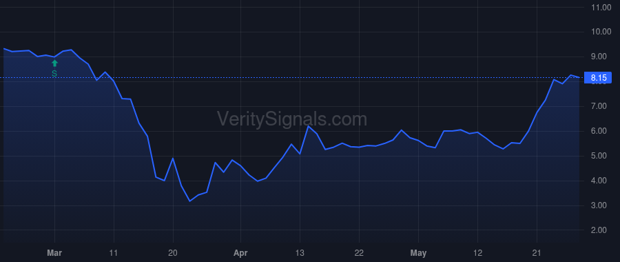NREF price after insider trade by DONDERO JAMES D