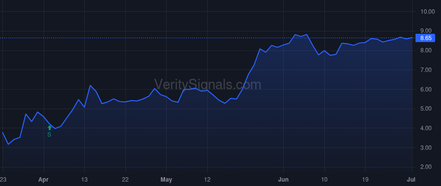 NREF price after insider trade by DONDERO JAMES D