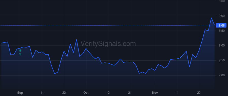 NREF price after insider trade by DONDERO JAMES D