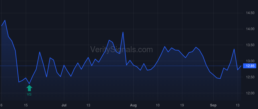 NREF price after insider trade by DONDERO JAMES D
