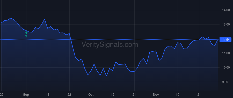 NREF price after insider trade by DONDERO JAMES D