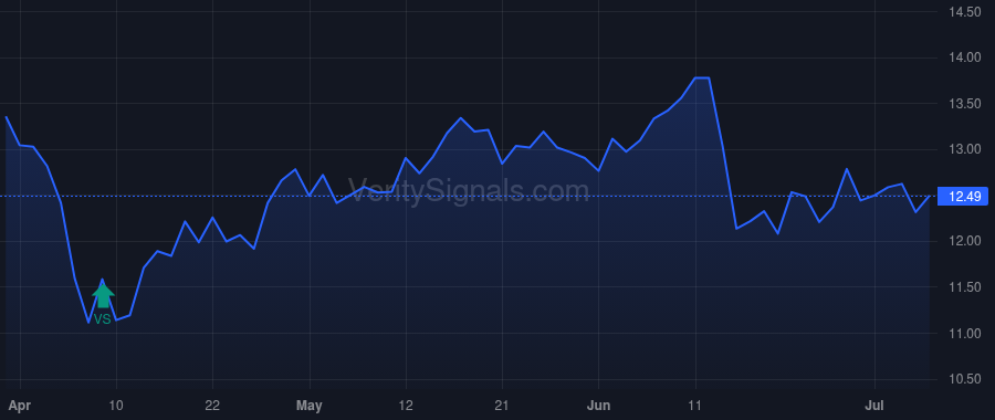 NREF price after insider trade by Richards Paul