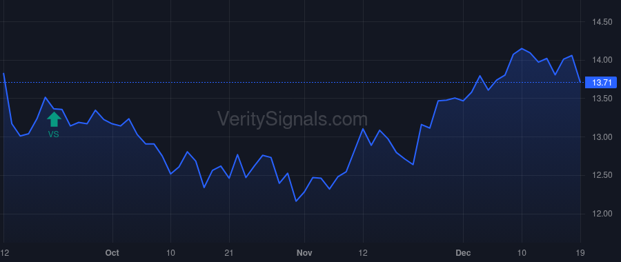 NREF price after insider trade by DONDERO JAMES D