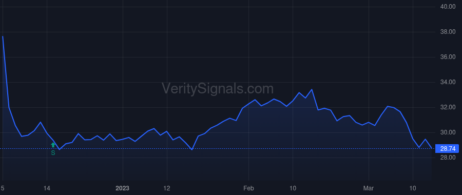 NRG price after insider trade by Gutierrez Mauricio