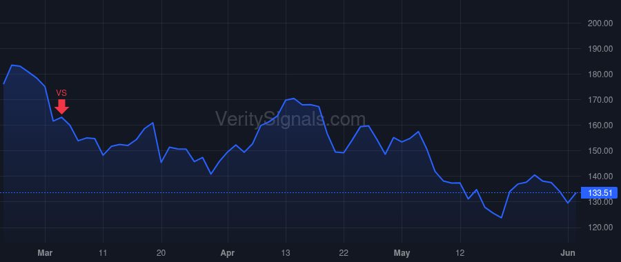 NRG price after insider trade by Nanus David