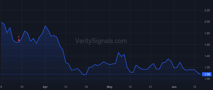 NRGV price after insider trade by Piconi Robert