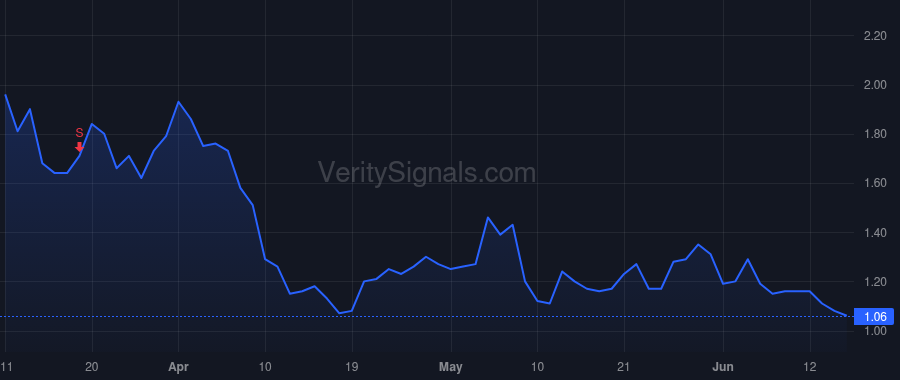 NRGV price after insider trade by Terruzzin Marco
