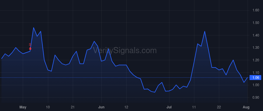 NRGV price after insider trade by Terruzzin Marco