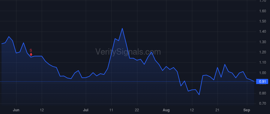 NRGV price after insider trade by Piconi Robert