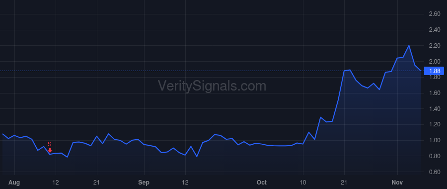 NRGV price after insider trade by Terruzzin Marco