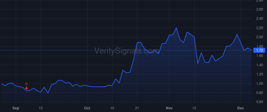 NRGV price after insider trade by Piconi Robert