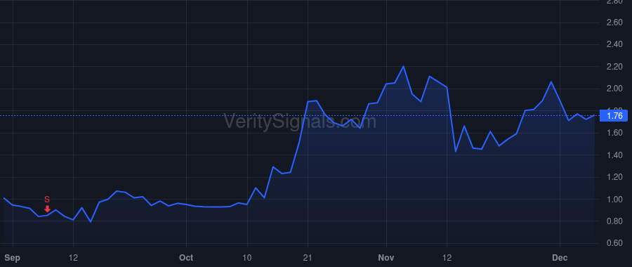 NRGV price after insider trade by Terruzzin Marco