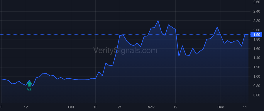 NRGV price after insider trade by Piconi Robert