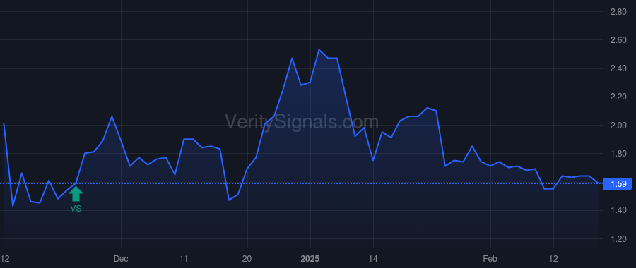 NRGV price after insider trade by Piconi Robert