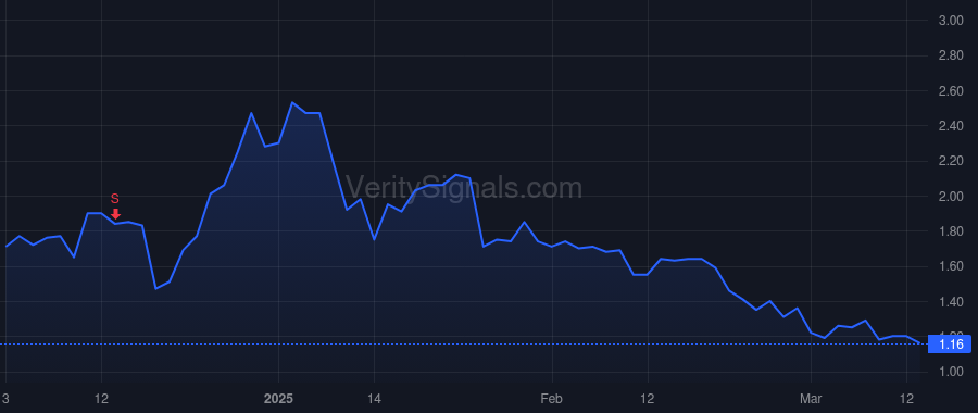 NRGV price after insider trade by Ladwa Akshay
