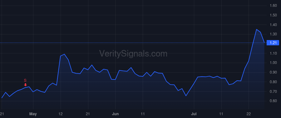 NRGV price after insider trade by Ladwa Akshay