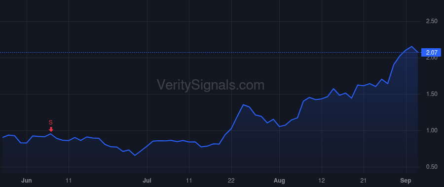 NRGV price after insider trade by Ladwa Akshay