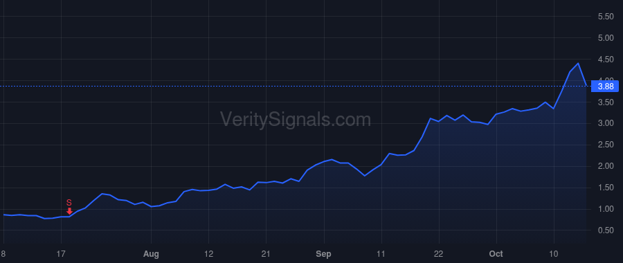 NRGV price after insider trade by Beer Michael Thomas