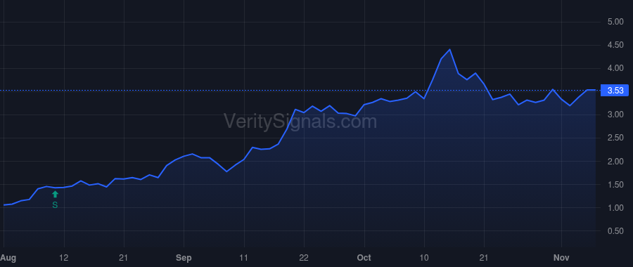 NRGV price after insider trade by Piconi Robert
