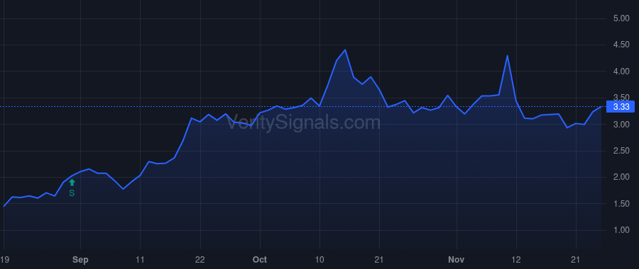 NRGV price after insider trade by Piconi Robert
