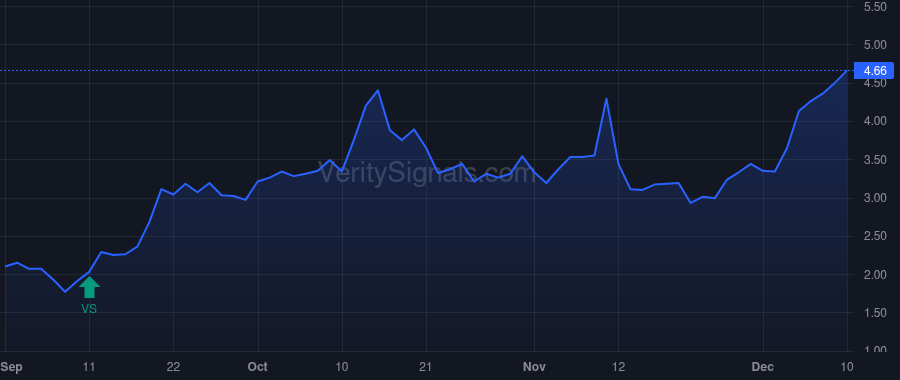 NRGV price after insider trade by Piconi Robert