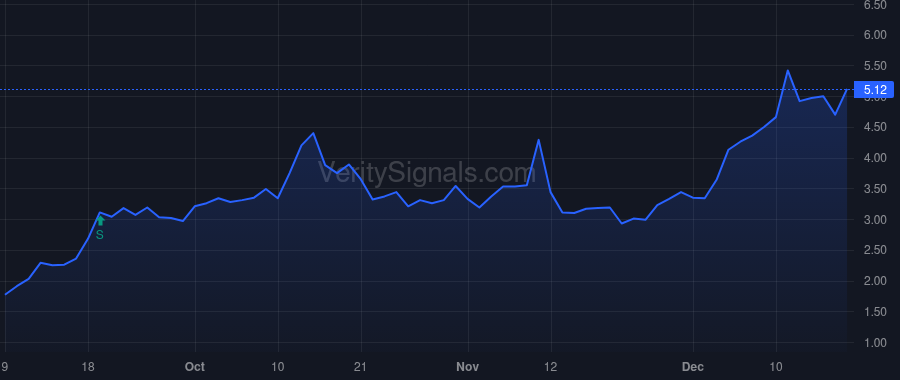 NRGV price after insider trade by Piconi Robert