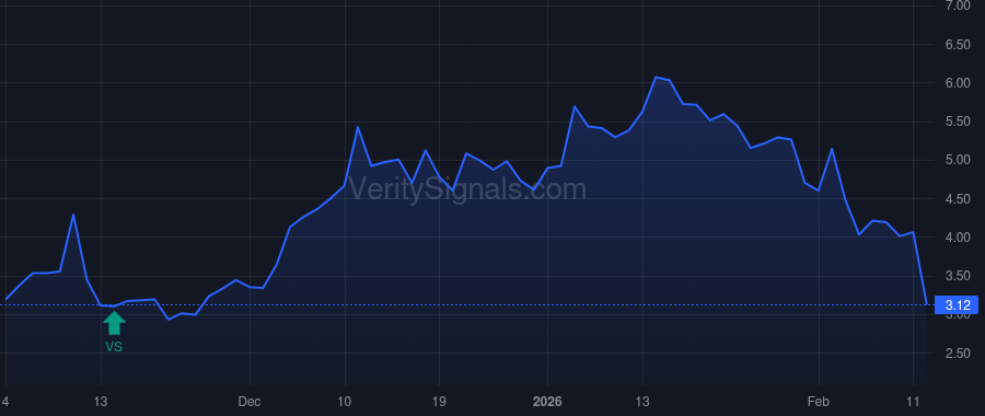 NRGV price after insider trade by Piconi Robert