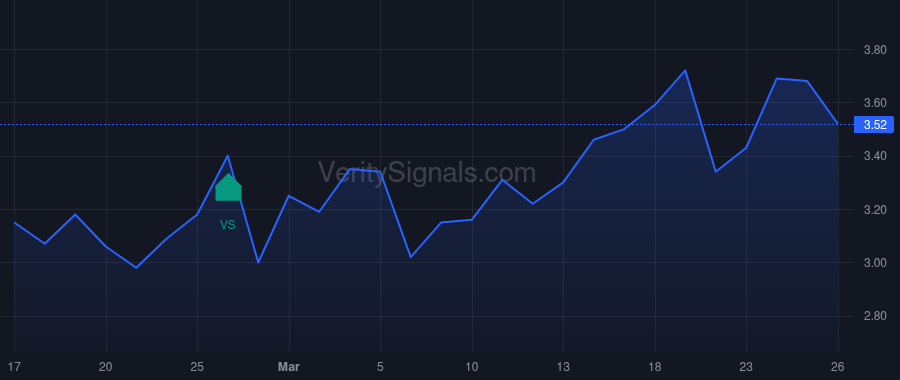 NRGV price after insider trade by Piconi Robert