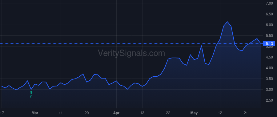 NRGV price after insider trade by Piconi Robert