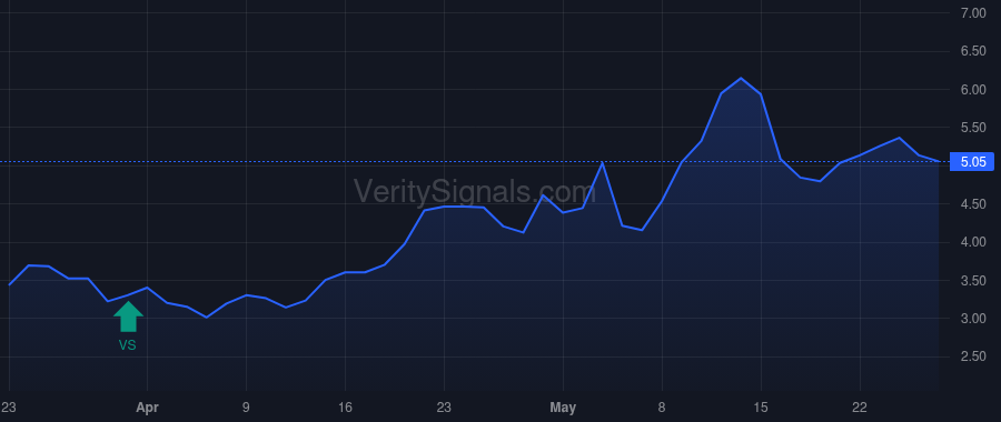NRGV price after insider trade by Piconi Robert