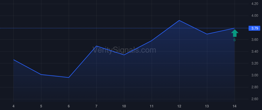 NRGV price after insider trade by Hixon Dylan